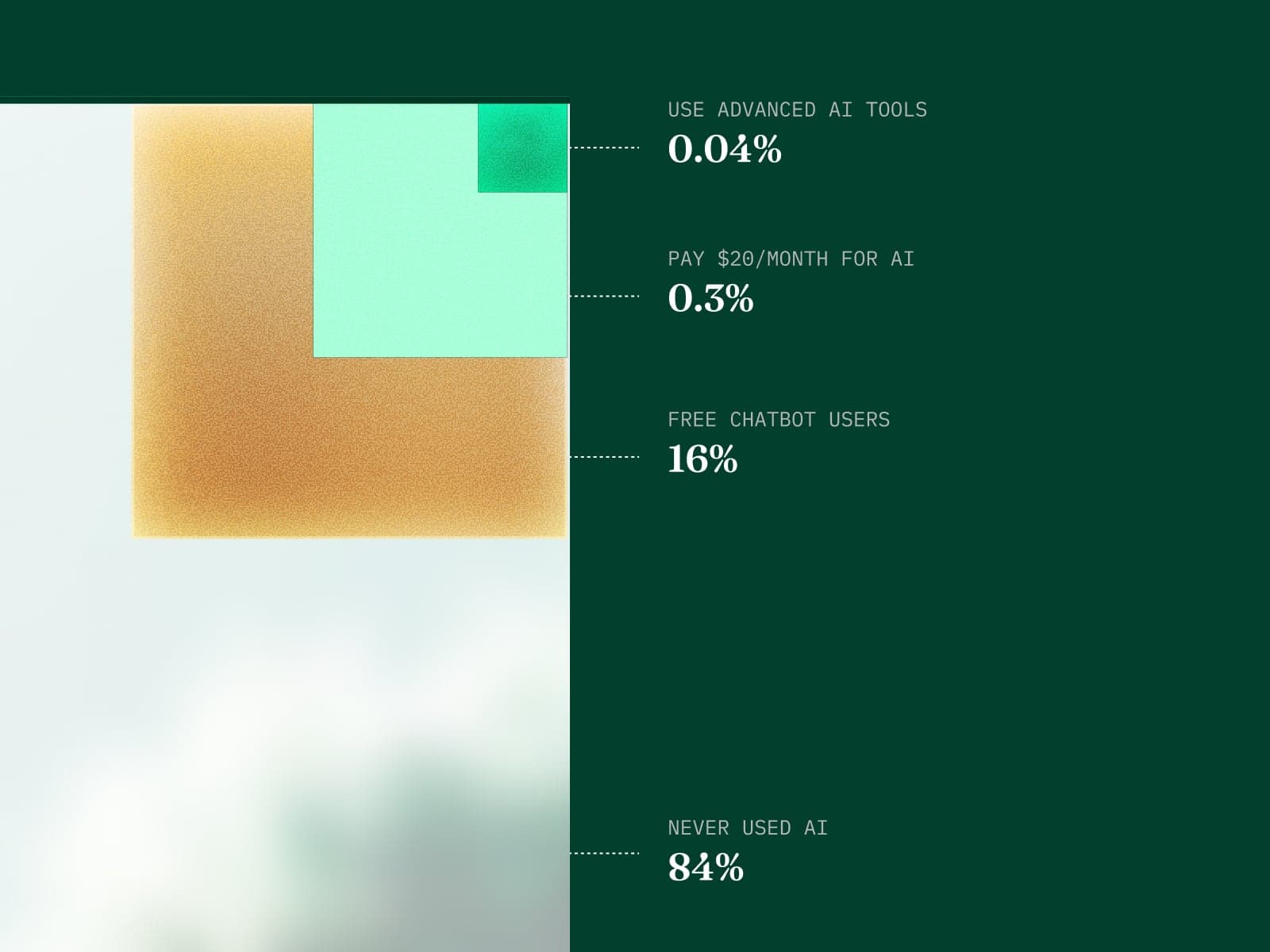 AI adoption statistics — illustrating the gap between AI experimentation and production deployment