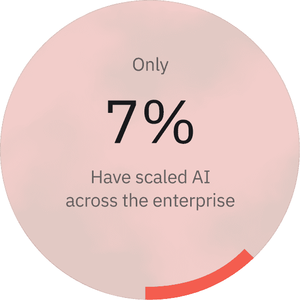 AI paradox statistic 2